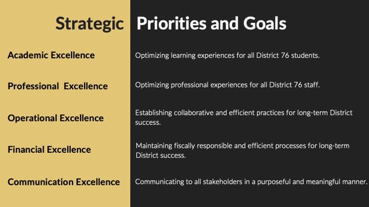 Strategic Plan