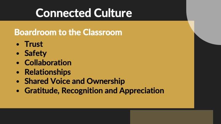 Connected Culture