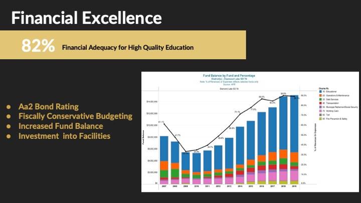 Financial Excellence