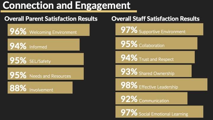 Overall satisfaction