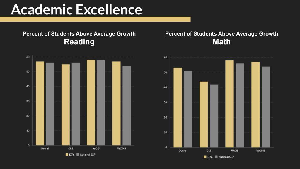 Academic Excellence