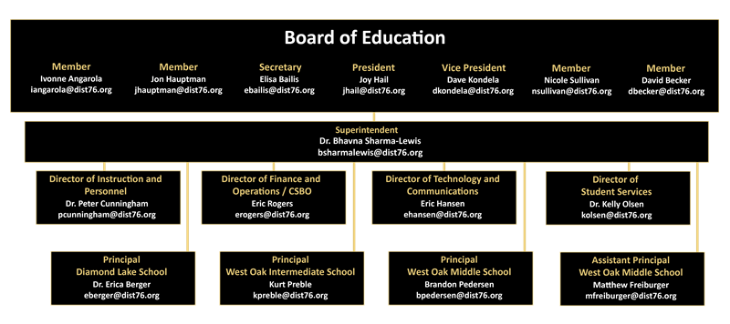 Org Chart