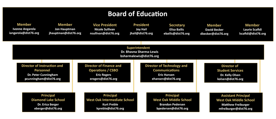 Org Chart
