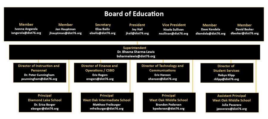 Org Chart